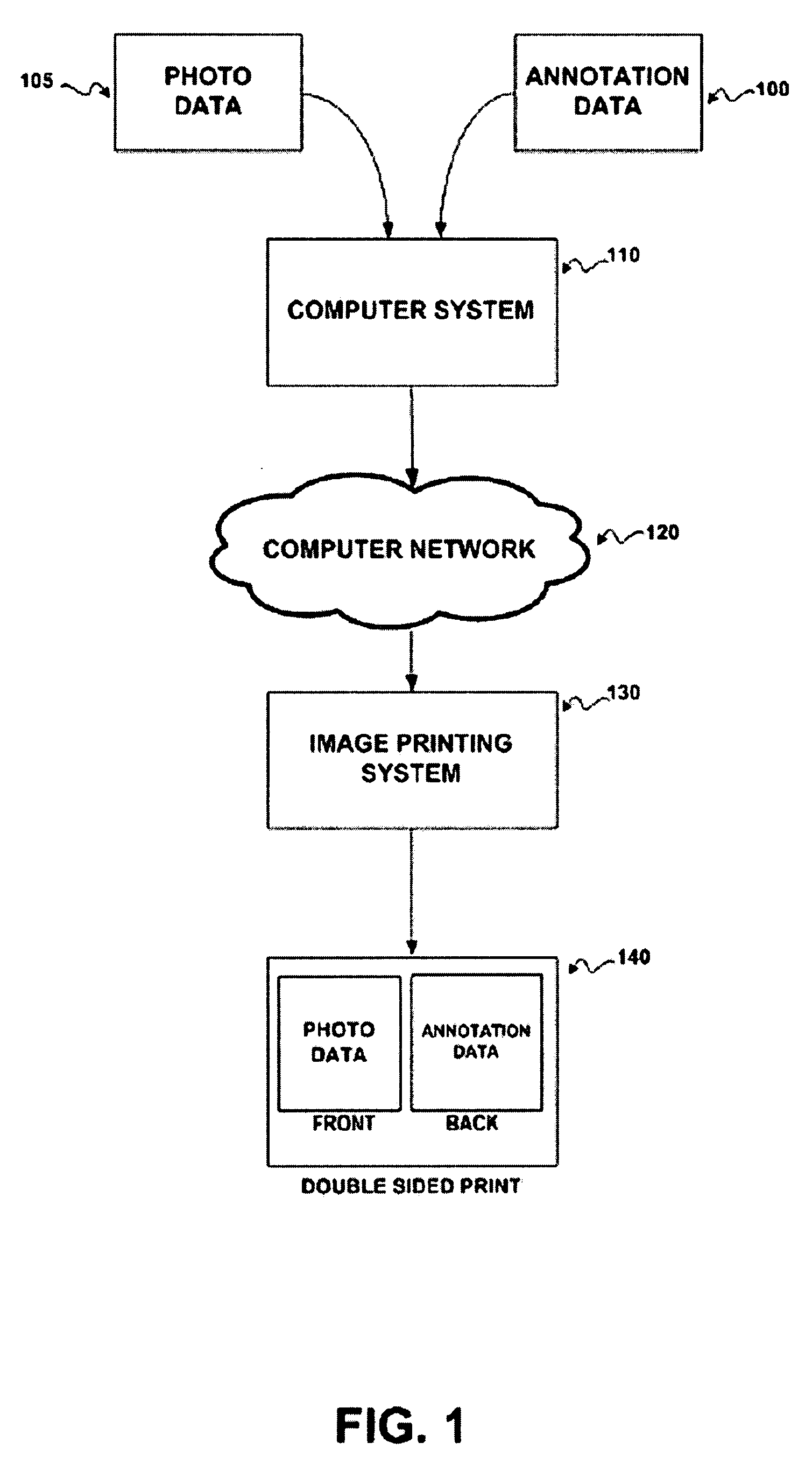 Method and apparatus for ordering and printing annotated photographs