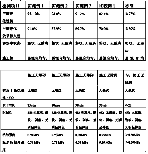 Jade mud and titanium dioxide mixed coating and preparation method thereof