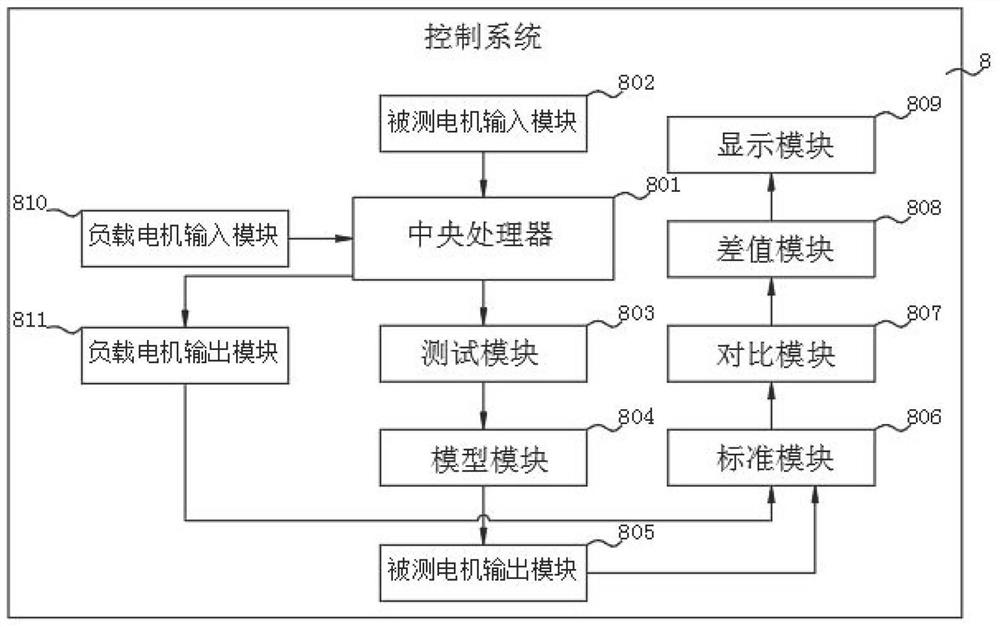 Aging test system for permanent magnet synchronous motor