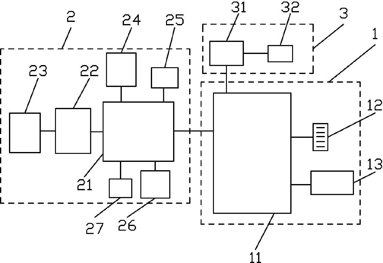 Dynamic seat control circuit