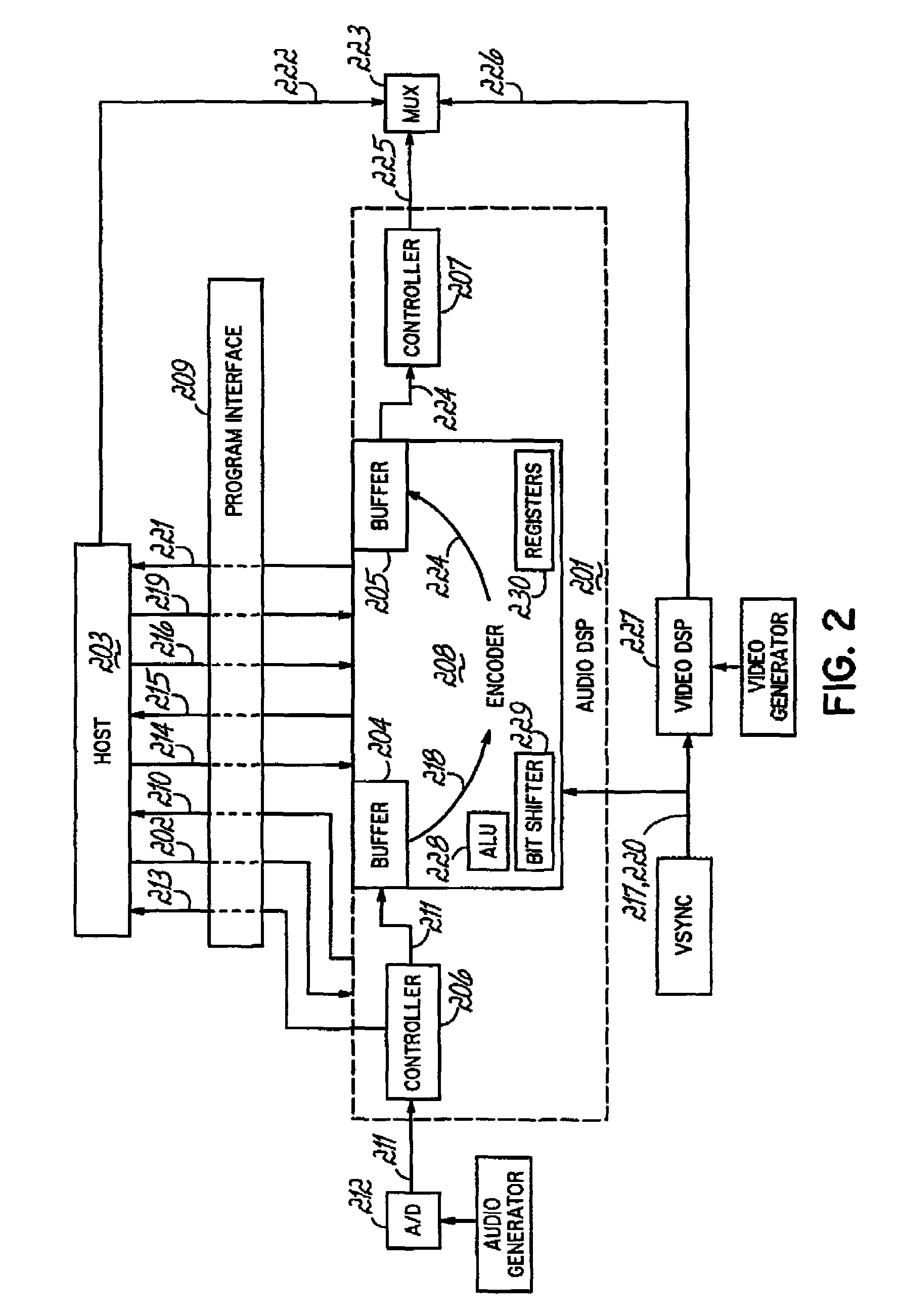 Start/stop audio encoder apparatus and method for synchronizing digital audio and video signals