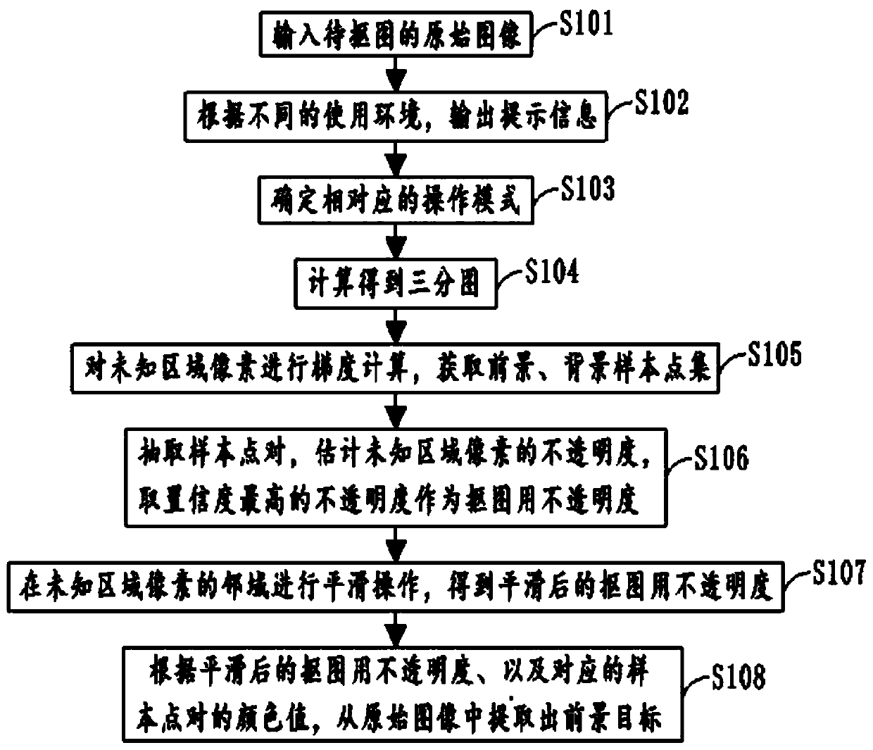 A high-precision and simple interactive map-matching method, storage device and terminal