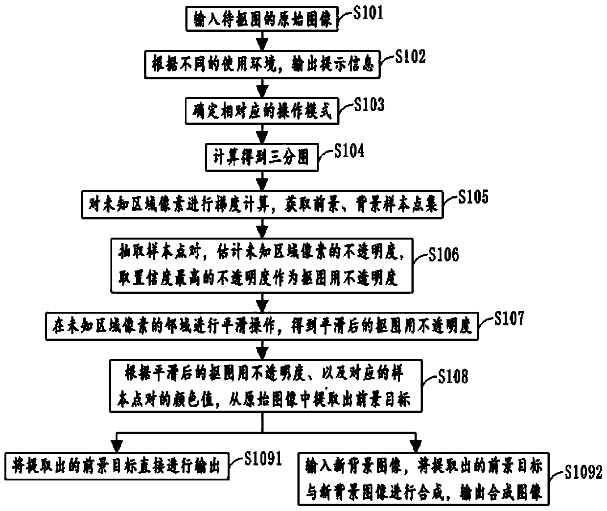 A high-precision and simple interactive map-matching method, storage device and terminal