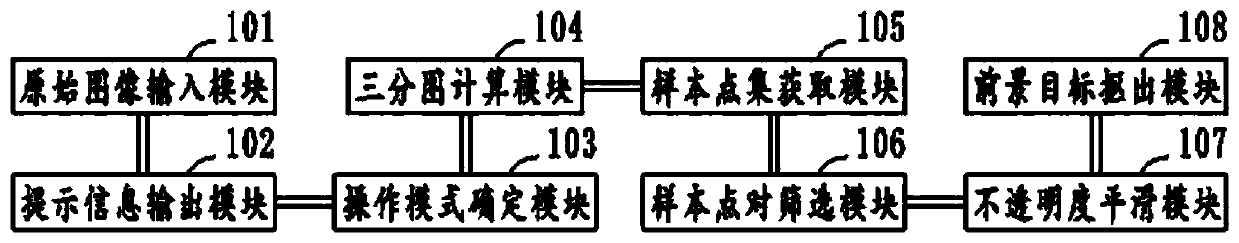 A high-precision and simple interactive map-matching method, storage device and terminal