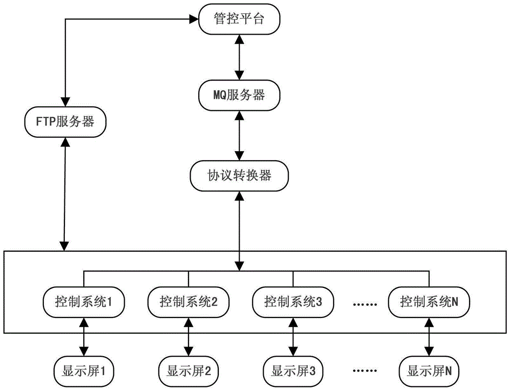 An Urban Intelligent Traffic Guidance System Based on Distributed Processing