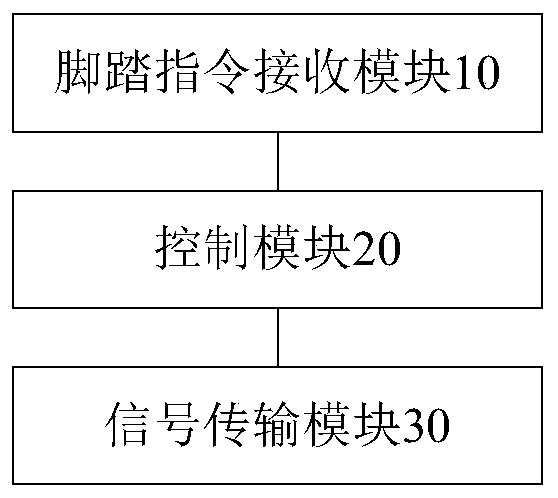 Control device of root canal therapeutic instrument