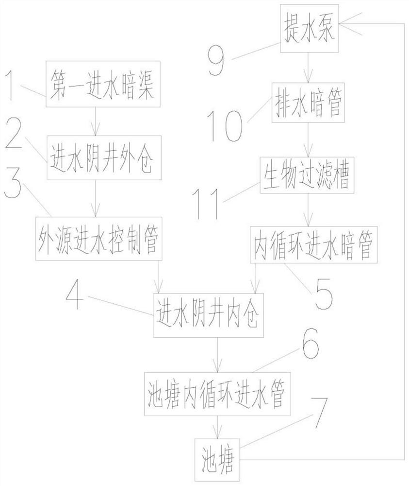 Using process of duplex aquaculture pond water inlet gate