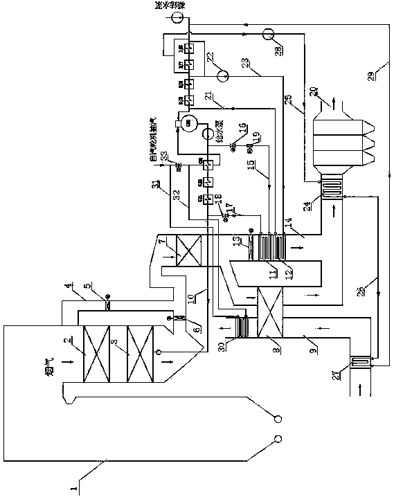 Boiler full-load denitration coupling flue gas waste heat gradient utilization system