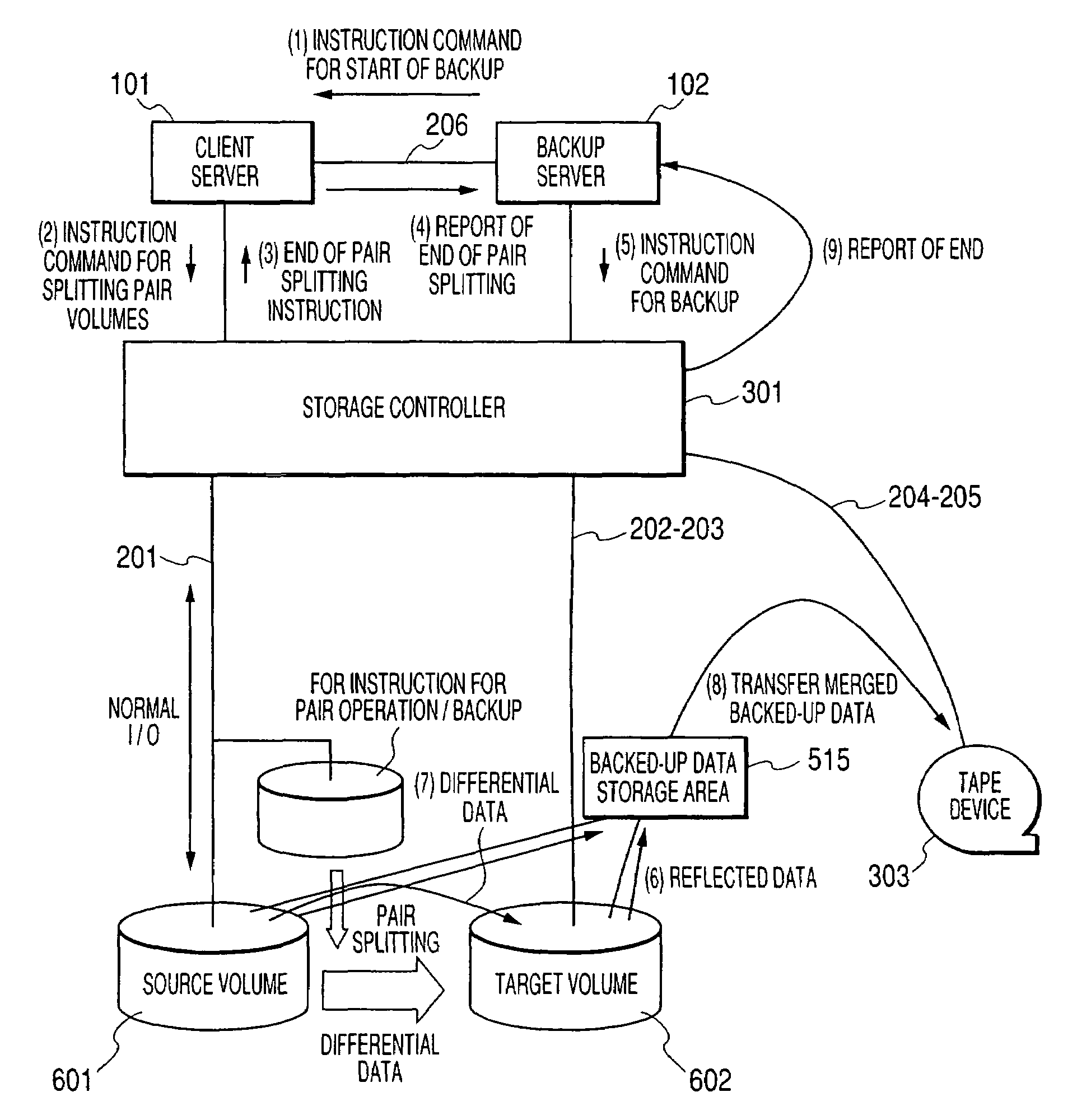 Storage system, backup system, and backup method