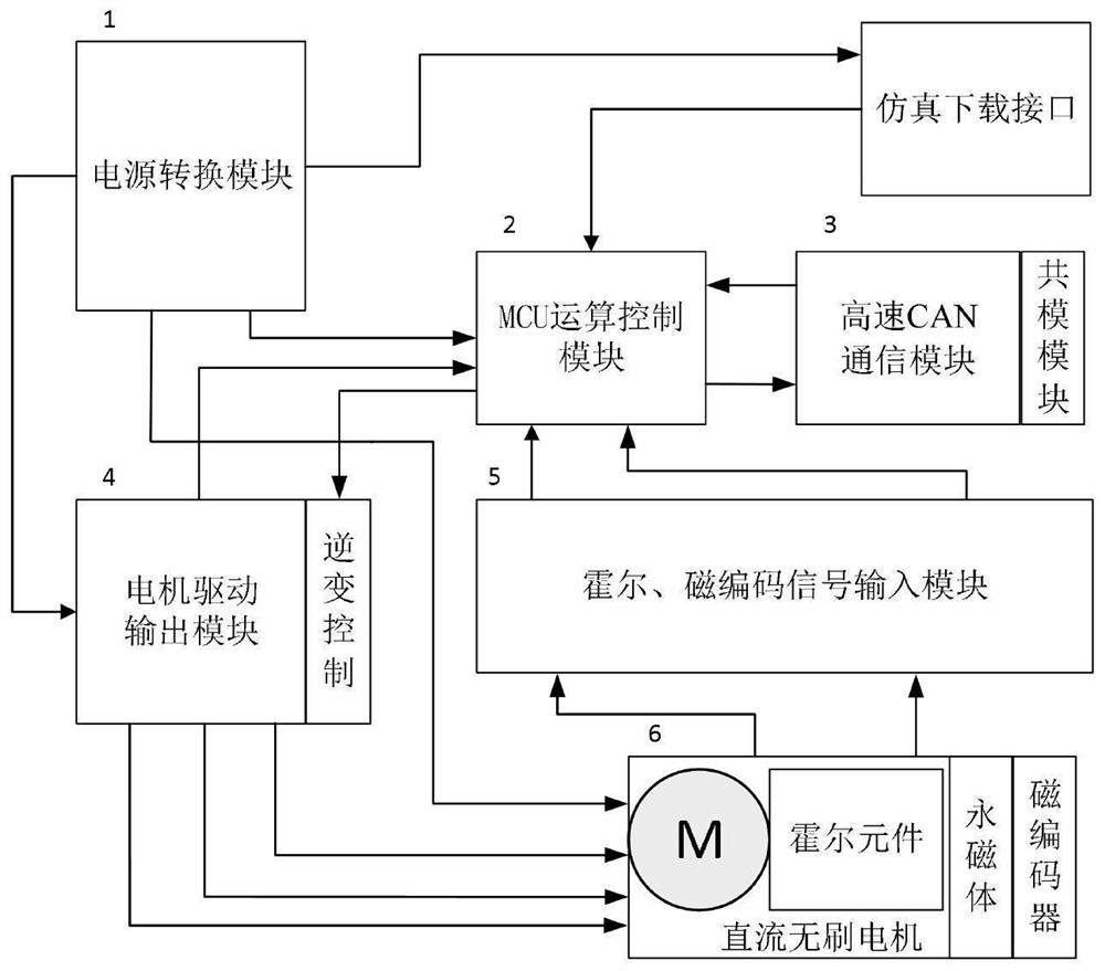 A small robot joint steering gear transmission error input terminal data acquisition control circuit