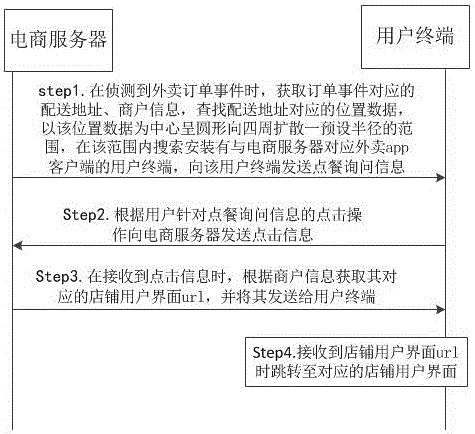Method and system for prompting joint ordering on basis of concentration area
