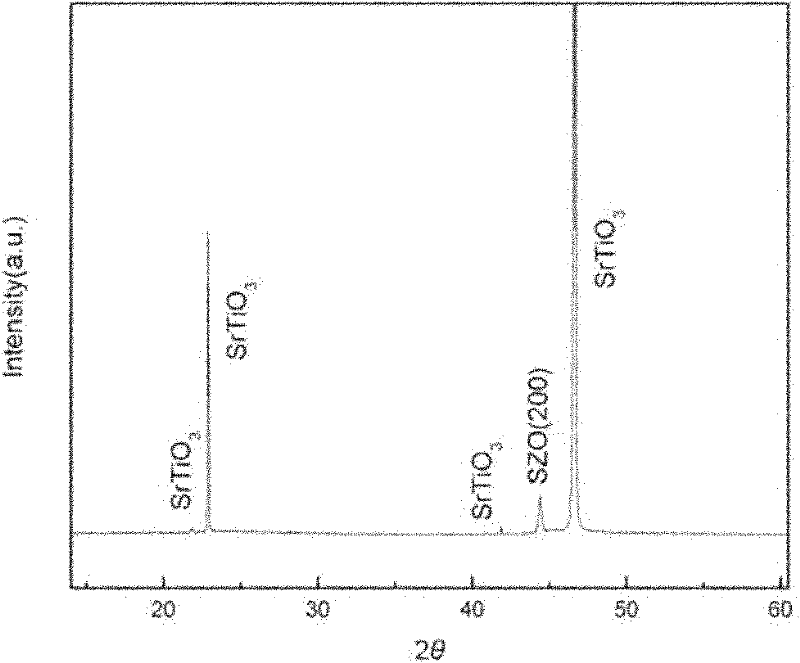 Method for preparing high-temperature superconductive coated conductor SrZrO3 buffer film