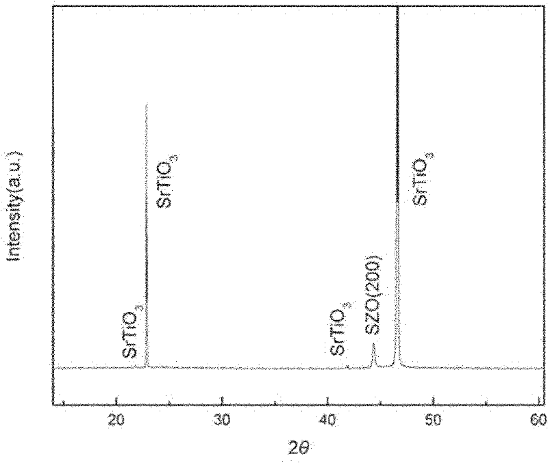 Method for preparing high-temperature superconductive coated conductor SrZrO3 buffer film