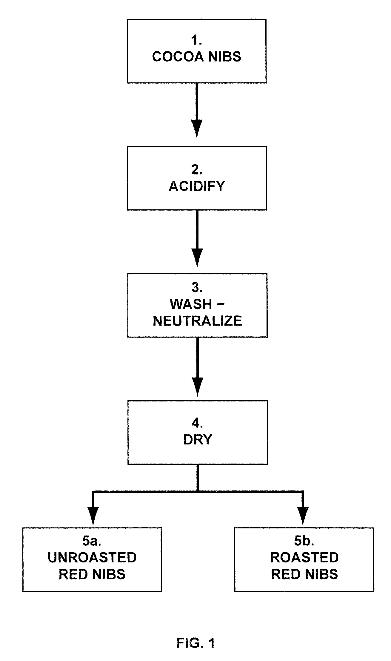 Process for preparing red cocoa ingredients, red chocolate, and food products