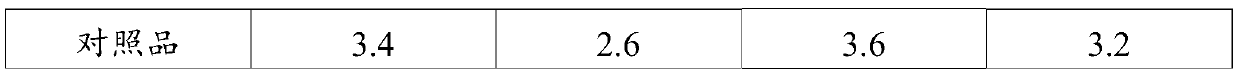 Tea wine composition, preparation method and application thereof