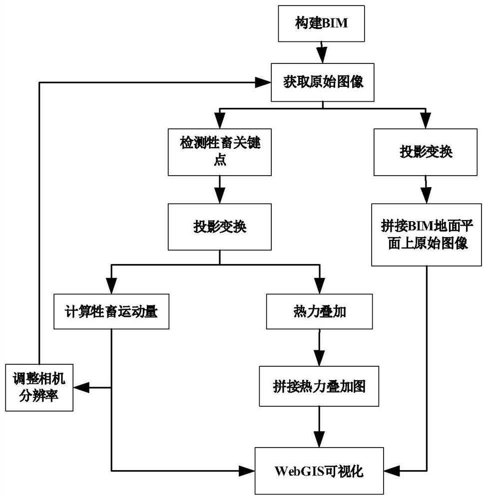 Self-adaptive resolution livestock video information processing method based on artificial intelligence