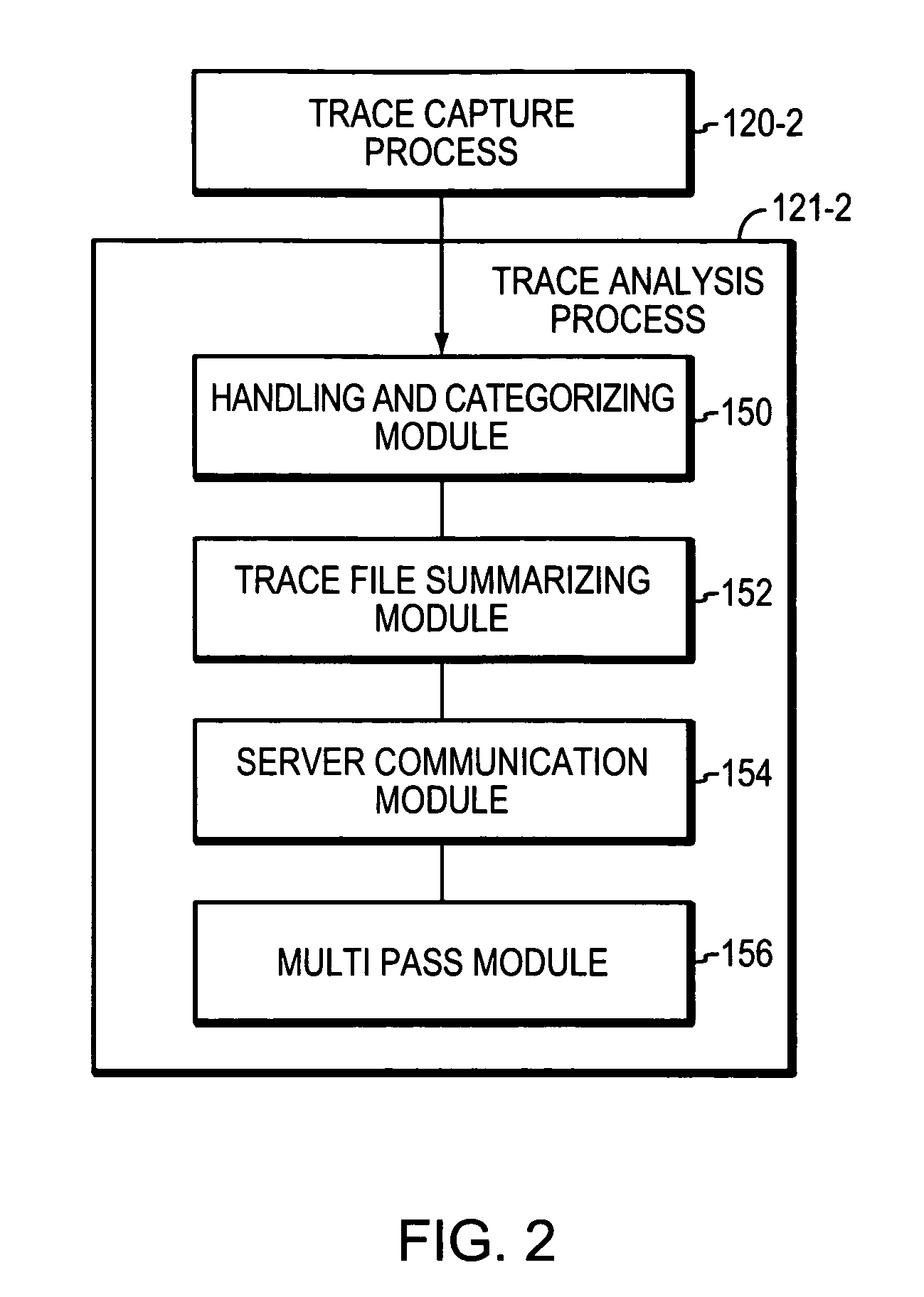 System and method for handling trace data for analysis