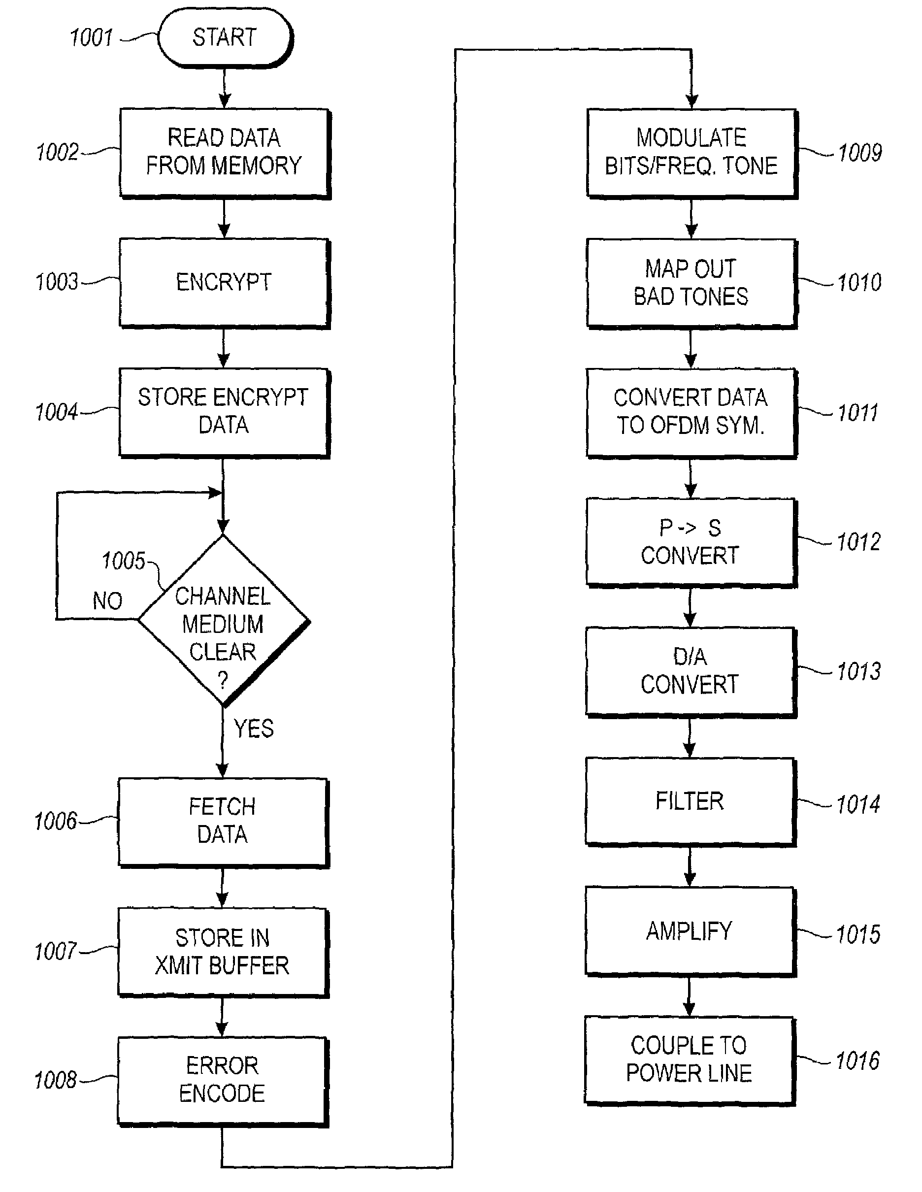 Method and system for adapting a telephone line modem for use on the power line