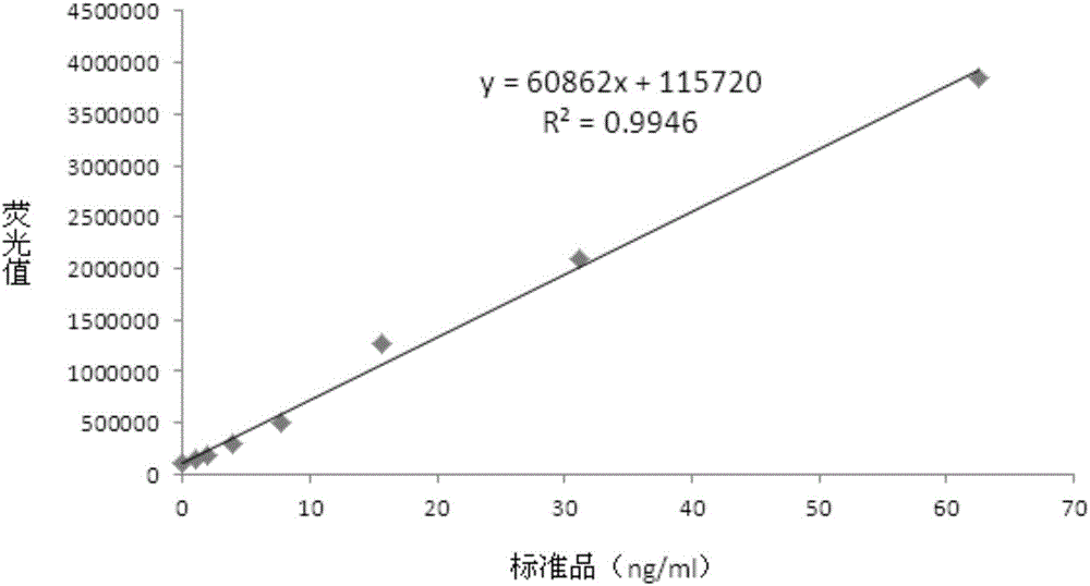 Golgi protein-73 mini-ELISA detection system and use method thereof