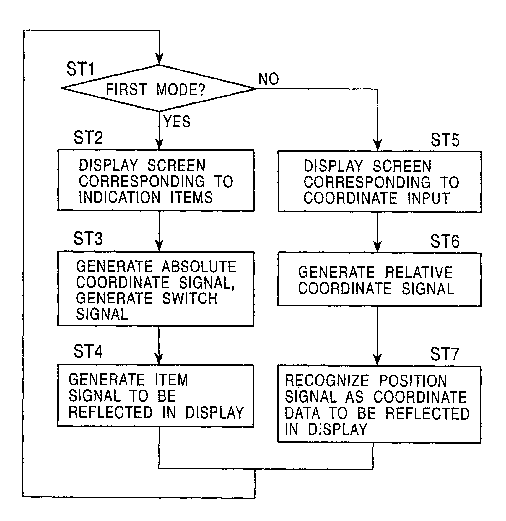 Input device capable of button input and coordinate input on the same operating surface
