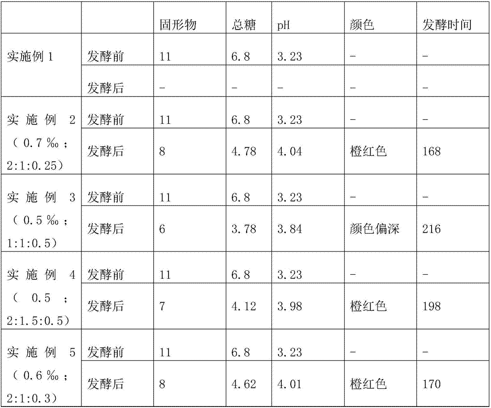 Chinese wolfberry fruit compound enzymes and preparation method thereof