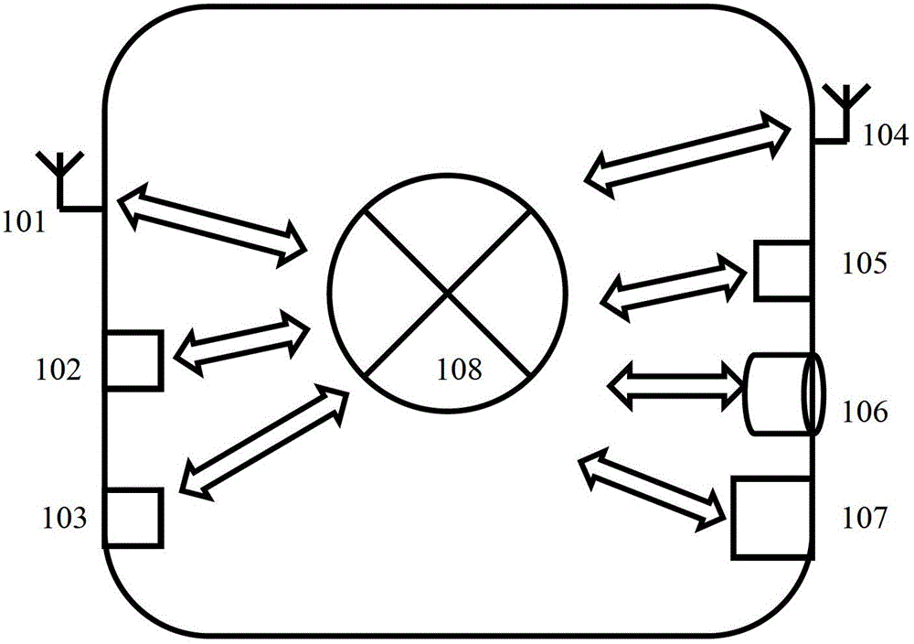 Multi-medium Interconnected gateway device