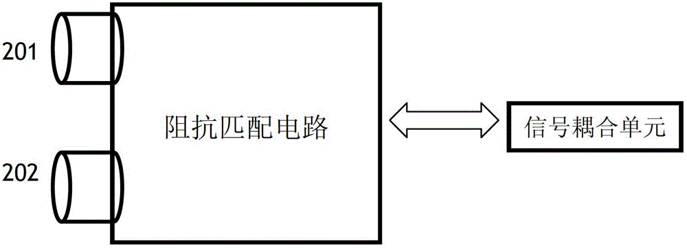 Multi-medium Interconnected gateway device