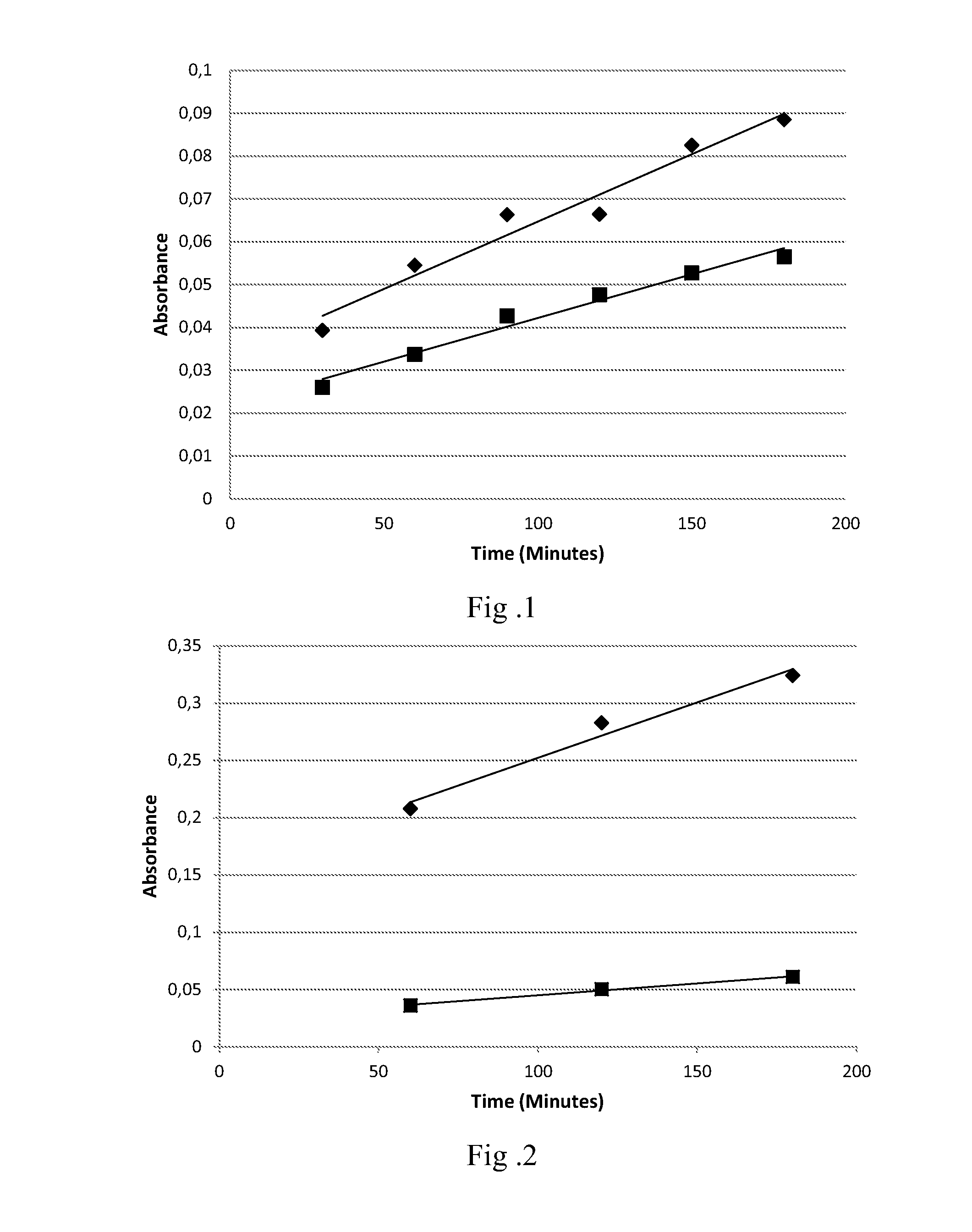 Oxidative Dyeing Compositions Comprising an 1-Hexyl/Heptyl-4,5-diaminopyrazole and a 2-Aminophenol and Derivatives Thereof