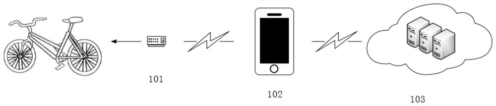 A method, system, computer device and storage medium for collecting environmental data