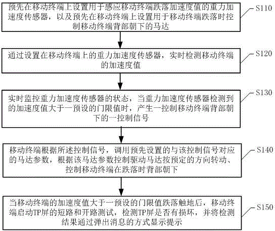 Processing method and system for detecting falling of mobile terminal, and mobile terminal