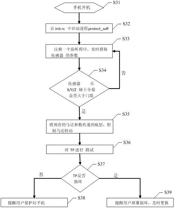 Processing method and system for detecting falling of mobile terminal, and mobile terminal