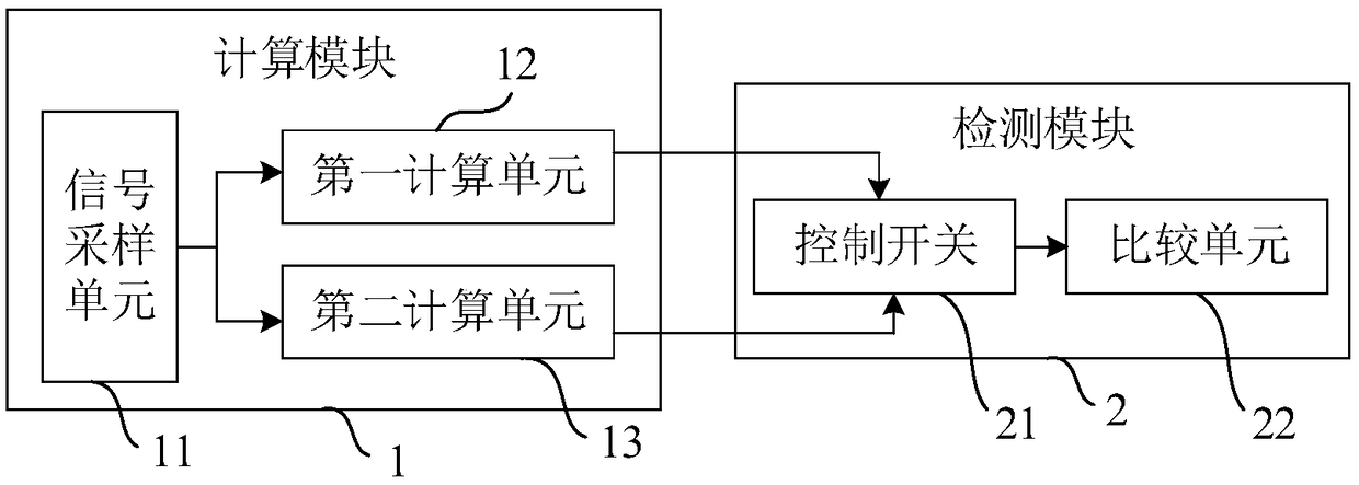 Electric energy metering chip and circuit detection system thereof