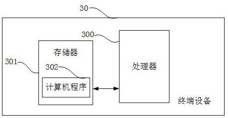 Internet of Things equipment framework management method, system and equipment