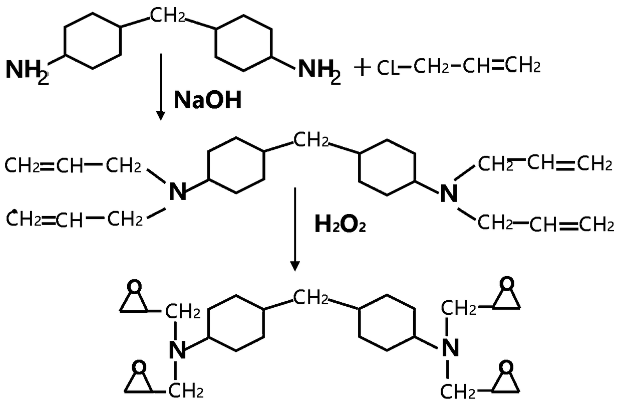 Synthesis method for 4,4'-diamidodicyclohexylmethane glycidyl amine resin