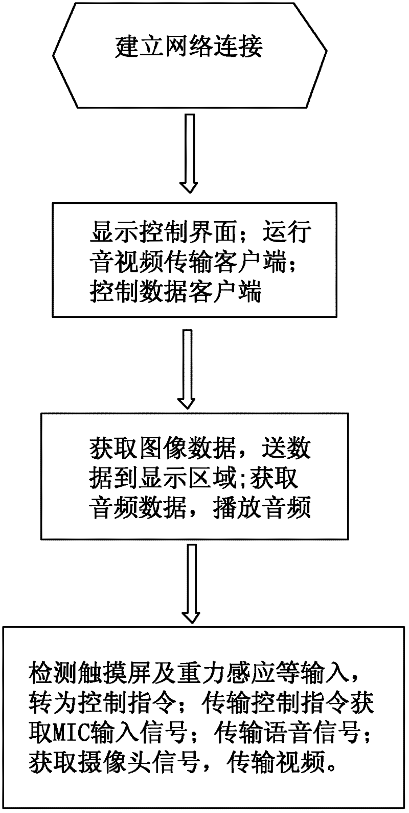 Home appliance control terminal