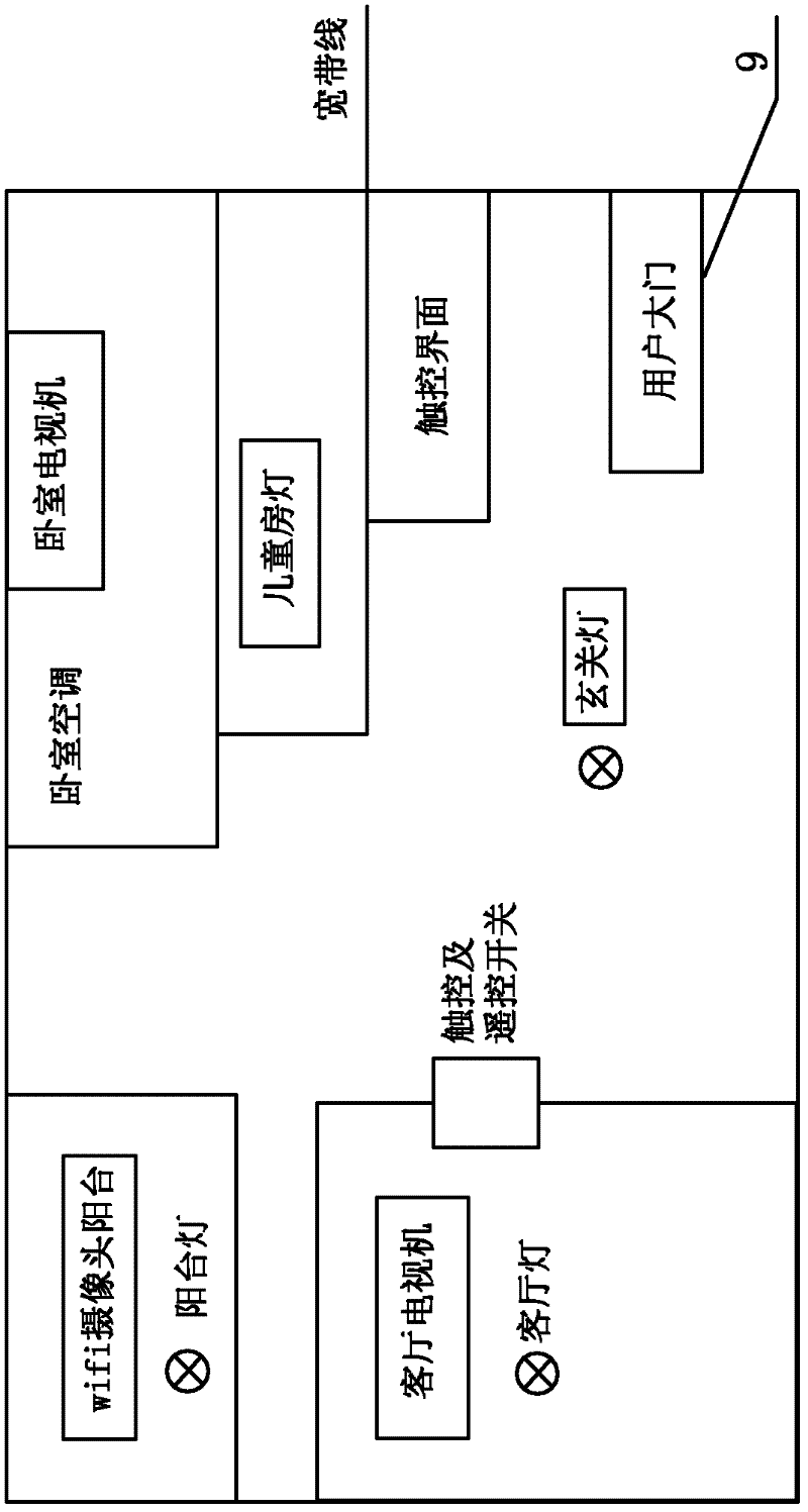 Home appliance control terminal