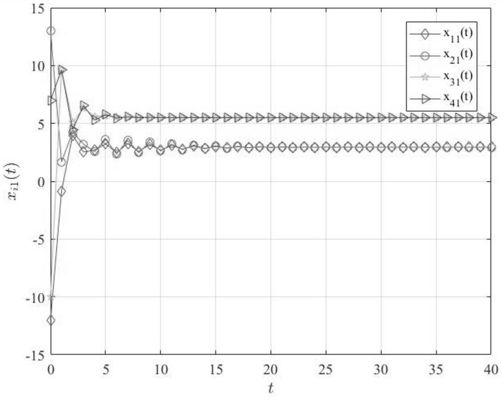 A group consensus approach for heterogeneous networked multi-agent systems with time-varying delays