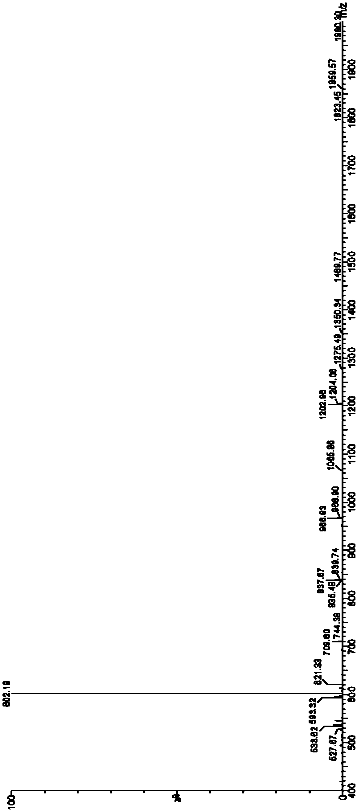 Antigen epitope peptide CD44-P1 based on prostatic cancer stem cell marker CD44 and application thereof