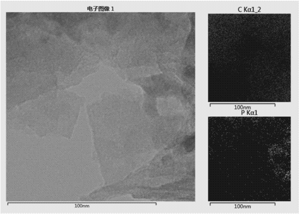 Preparation method of black phosphorus graphene composite material-loaded noble metal nanoparticles
