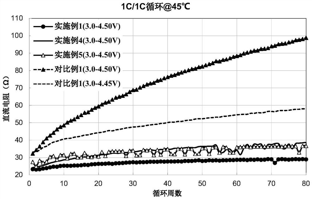 Multi-element positive electrode material as well as preparation method and application thereof