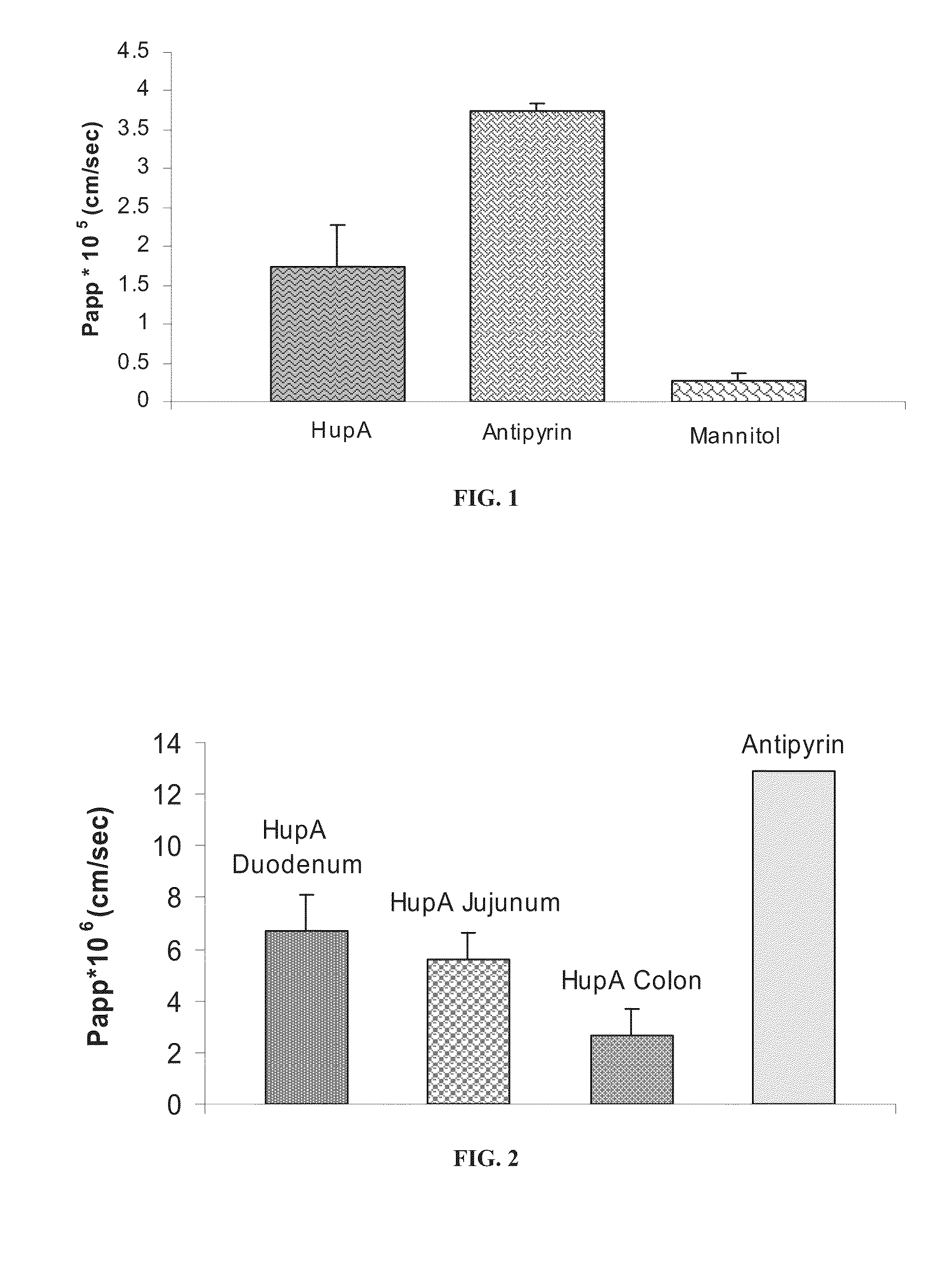 Oral sustained release formulation of huperzine a