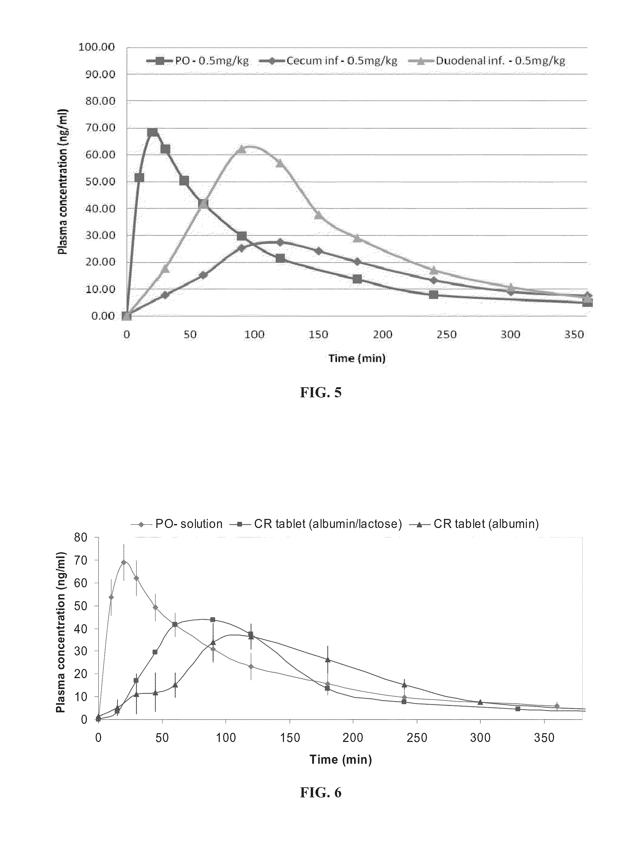 Oral sustained release formulation of huperzine a