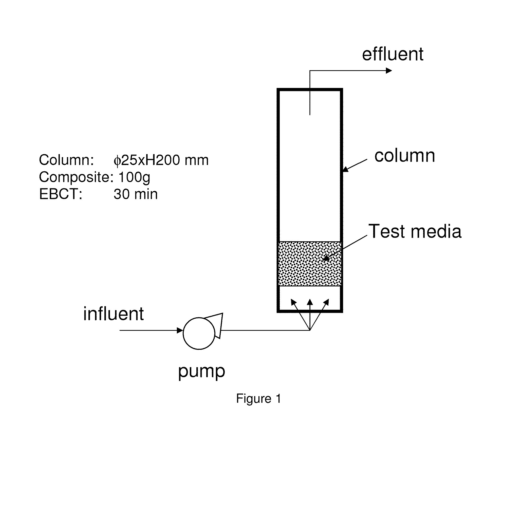 Filtering medium for fluid purification