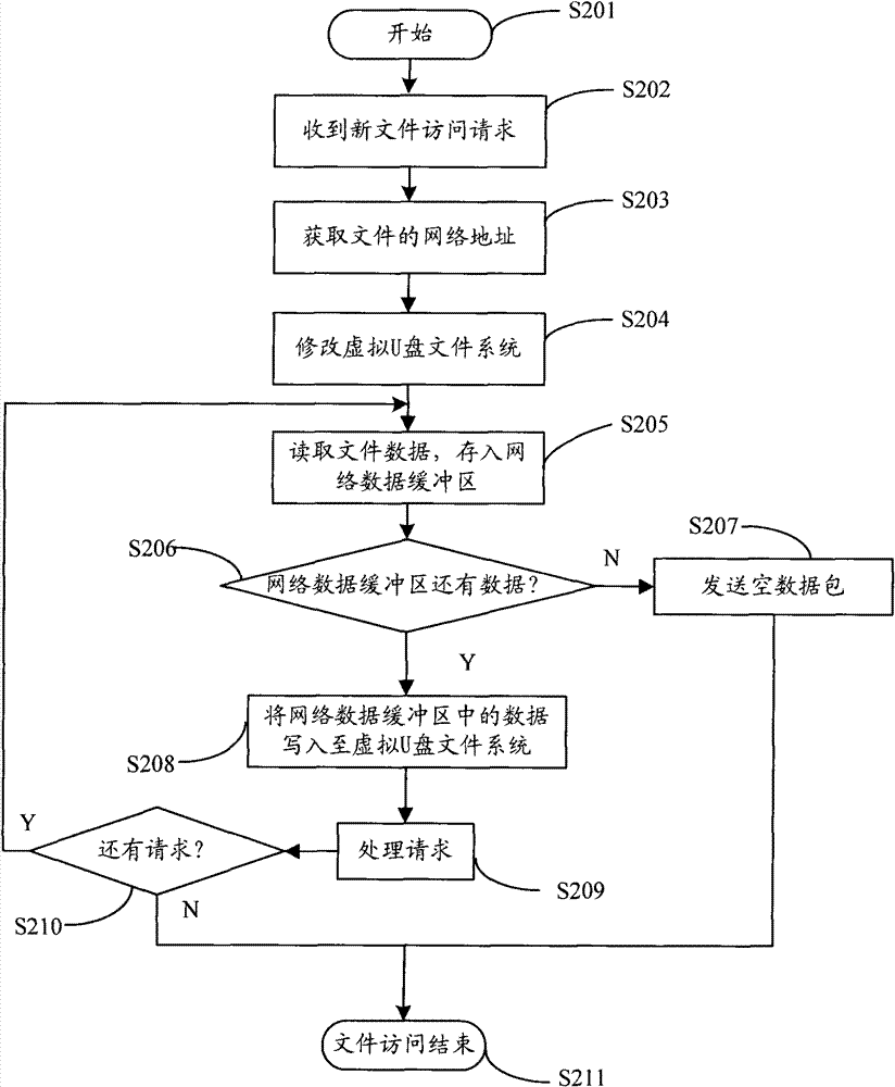 Method and device for media playing terminal to obtain internet multimedia resource