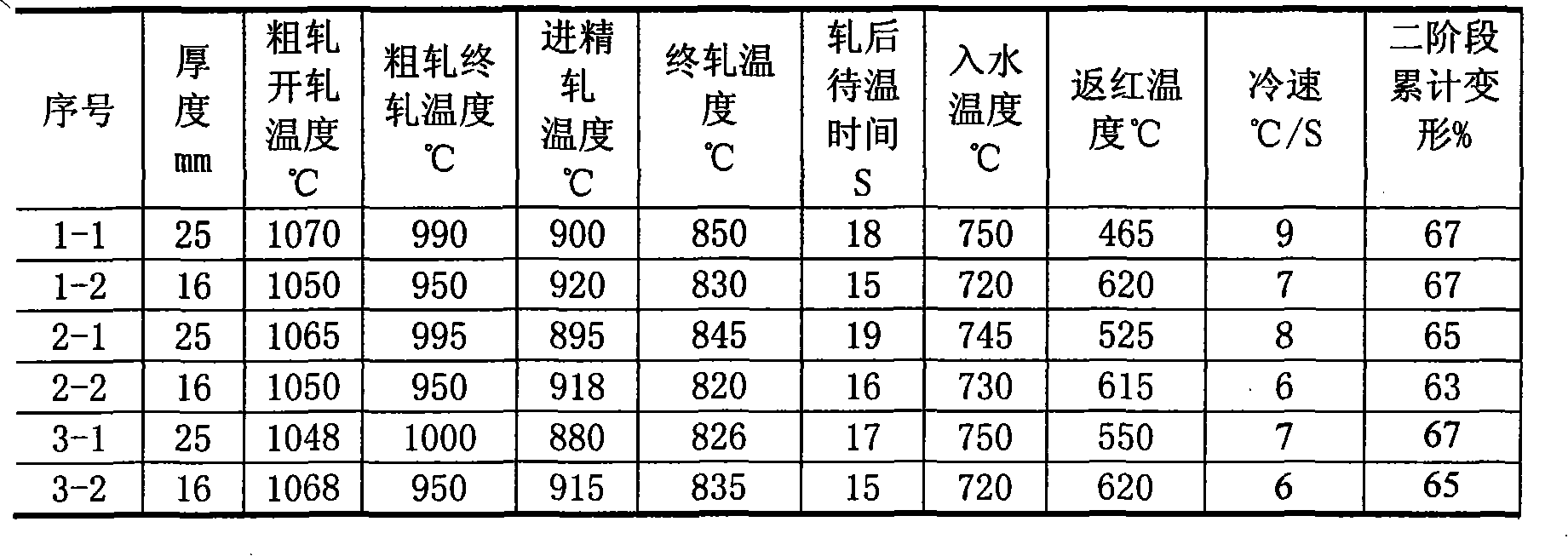 Steel plate for building structure with yield strength of 460 MPa, and manufacturing method thereof