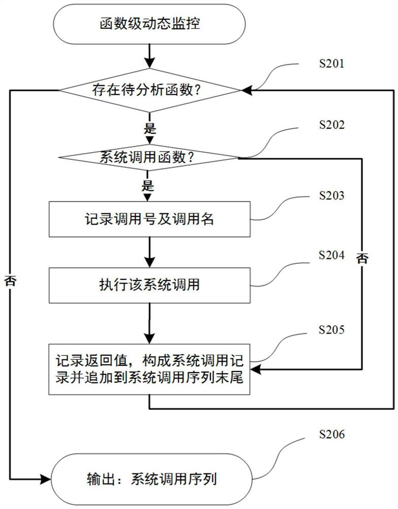 A Multithreaded Program Plagiarism Detection Method Based on Frequent Pattern Mining