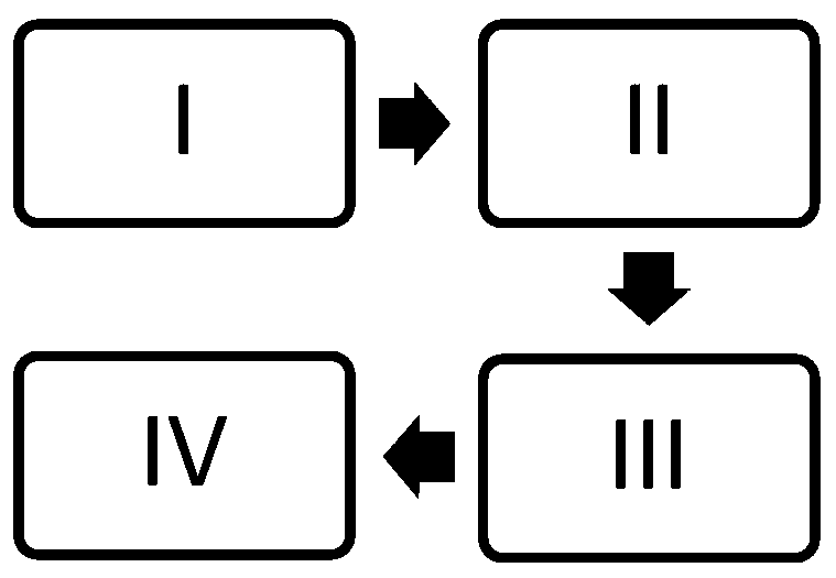 Epitaxial growth method of BaSi2 film