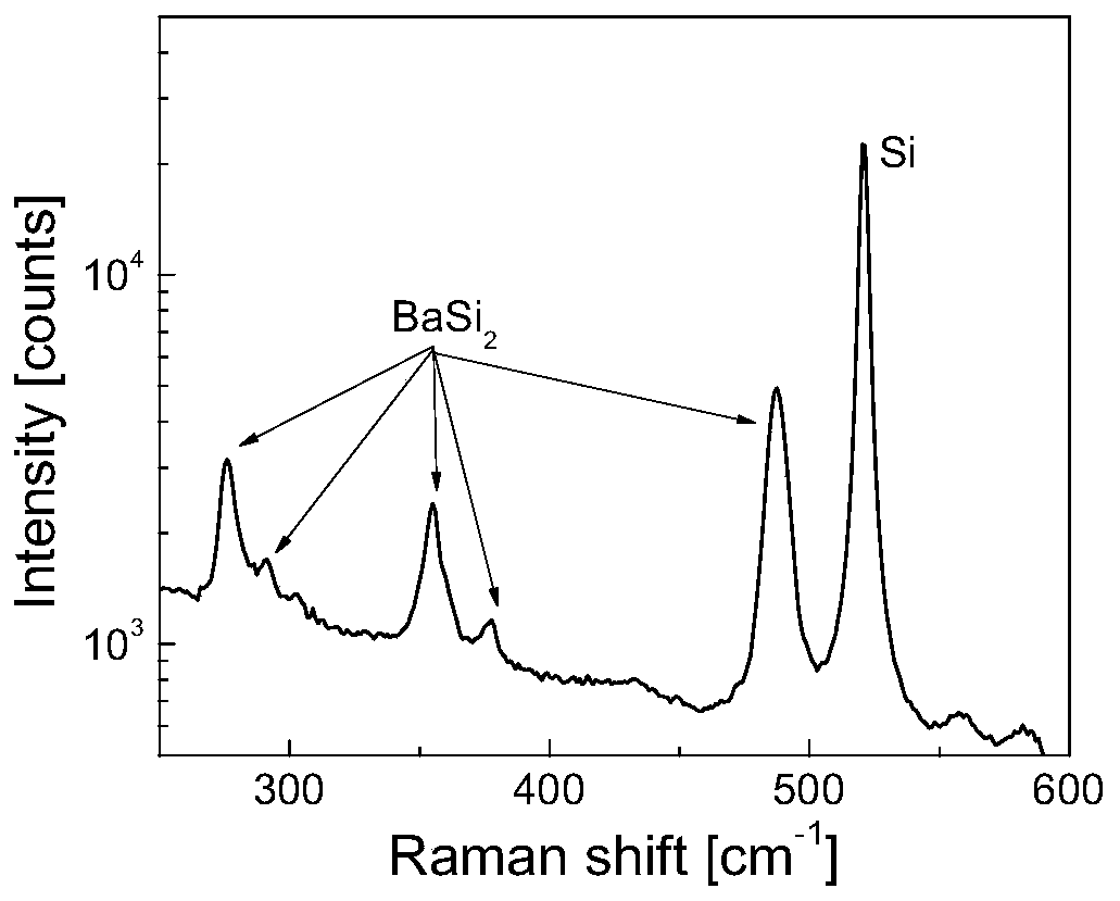 Epitaxial growth method of BaSi2 film