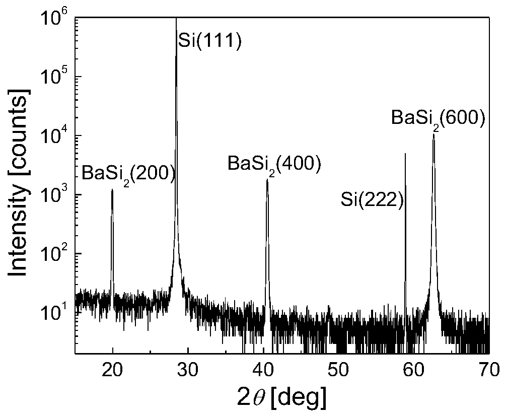 Epitaxial growth method of BaSi2 film