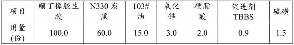 Raw butadiene rubber rubber and preparation method thereof